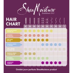 Shea Moisture Jamaican Black Castor Oil Strenghten & Restore Treatement Masker 9 Shea Moisture Jamaican Black Castor Oil Strenghten & Restore Treatement Masker -Voedingssupplementen Winkel 1049811 4
